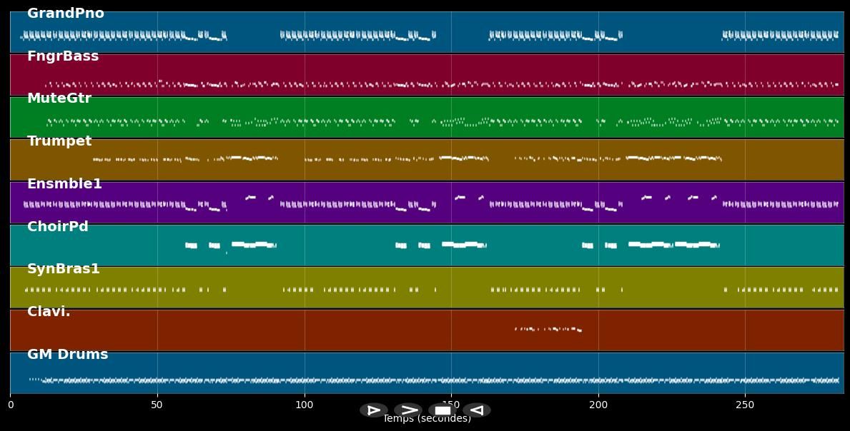 Leave me alone - Michael Jackson (MIDI)