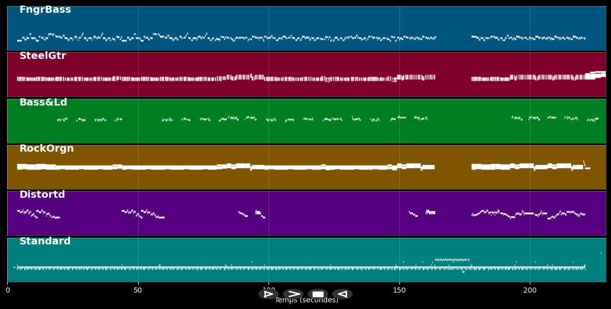 Traffik - Züri West (MIDI Karaoke)
