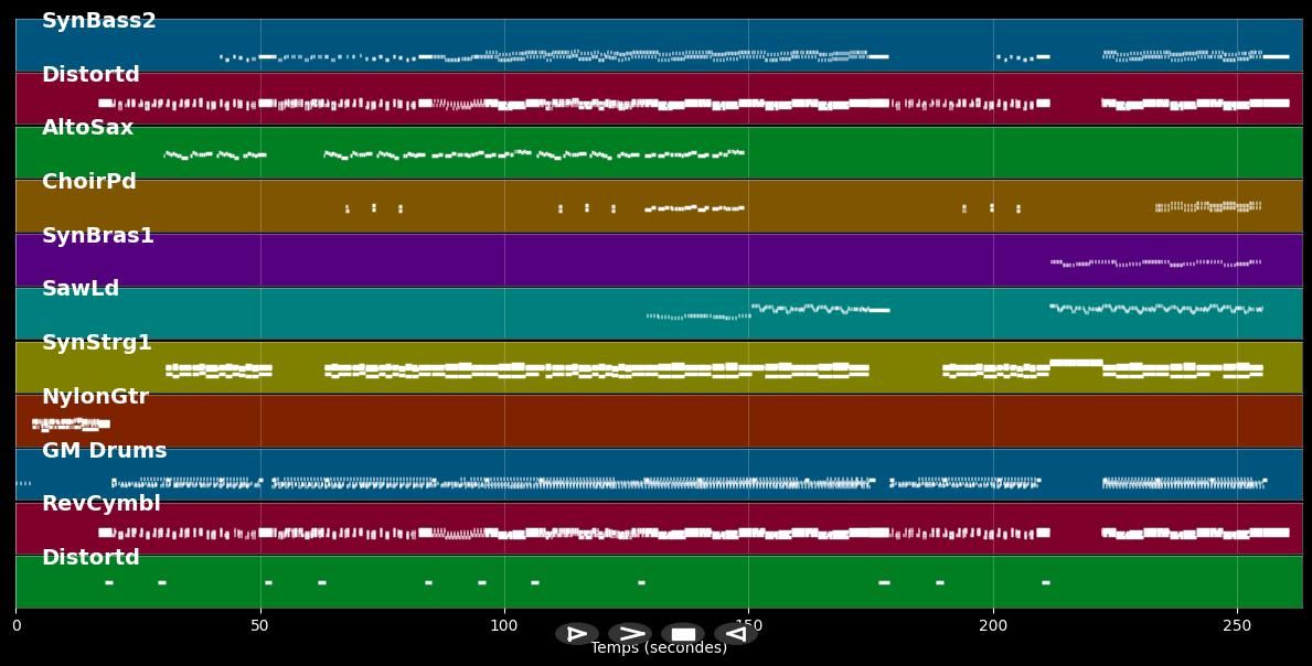 My Bonnie Is Over The Ocean - DJ Otzi (MIDI)