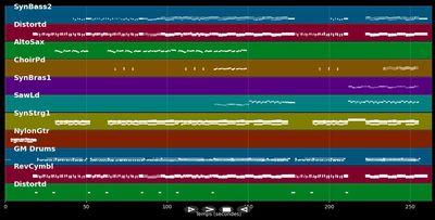 My Bonnie Is Over The Ocean