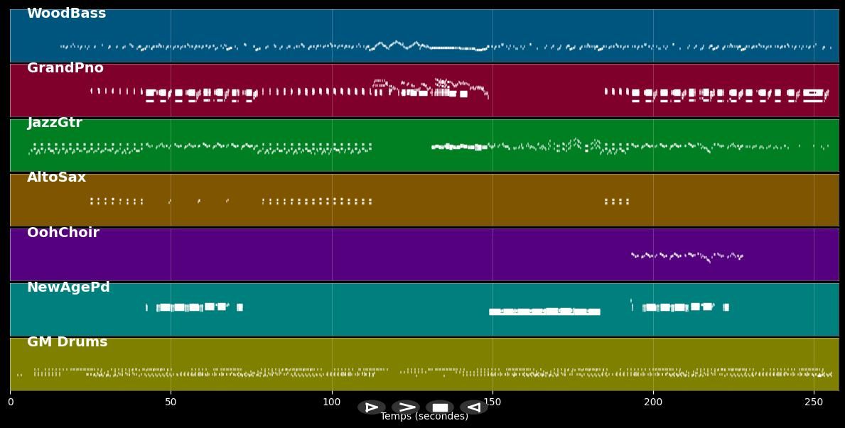 So What (Miles Davis) - Ronny Jordan (MIDI)