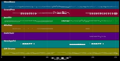 So What (Miles Davis) - Ronny Jordan (MIDI)