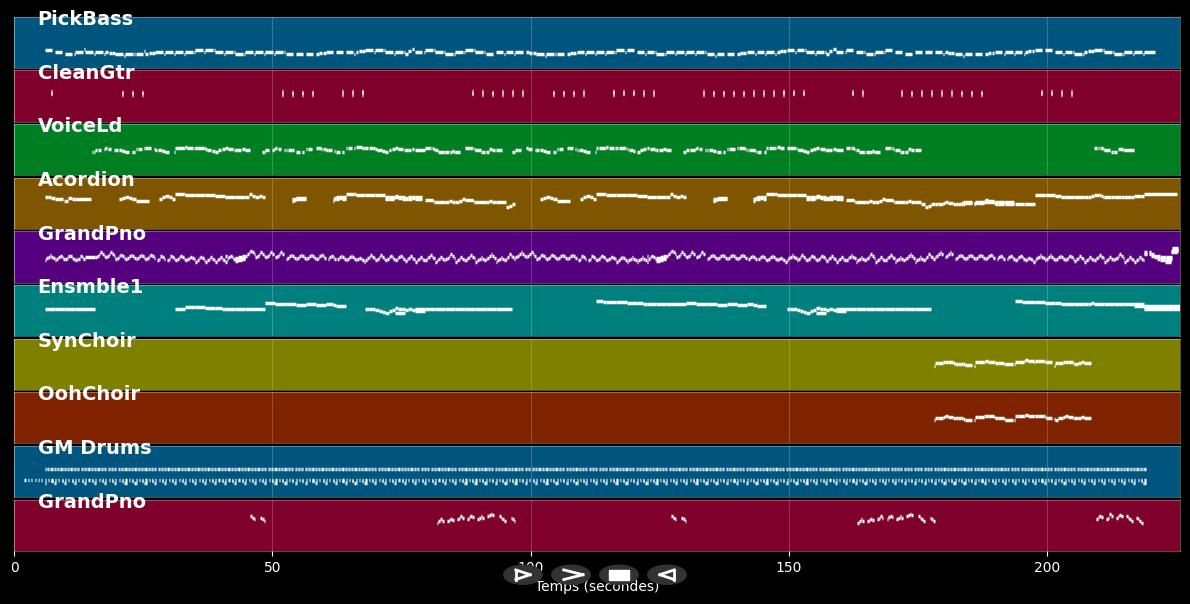 Was wird sein, fragt der Schlumpf - Vader Abraham (MIDI Karaoke)