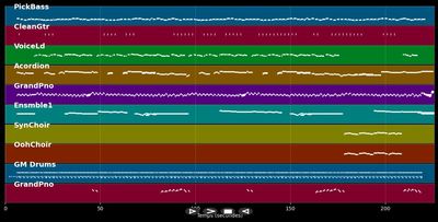 Was wird sein, fragt der Schlumpf - Vader Abraham (MIDI Karaoke)