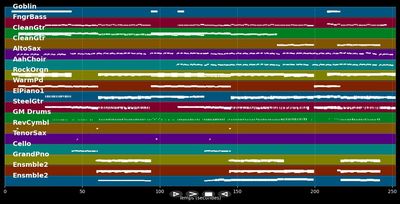 Broken Strings - Morrison James &amp; Furtado N. (MIDI Karaoke)