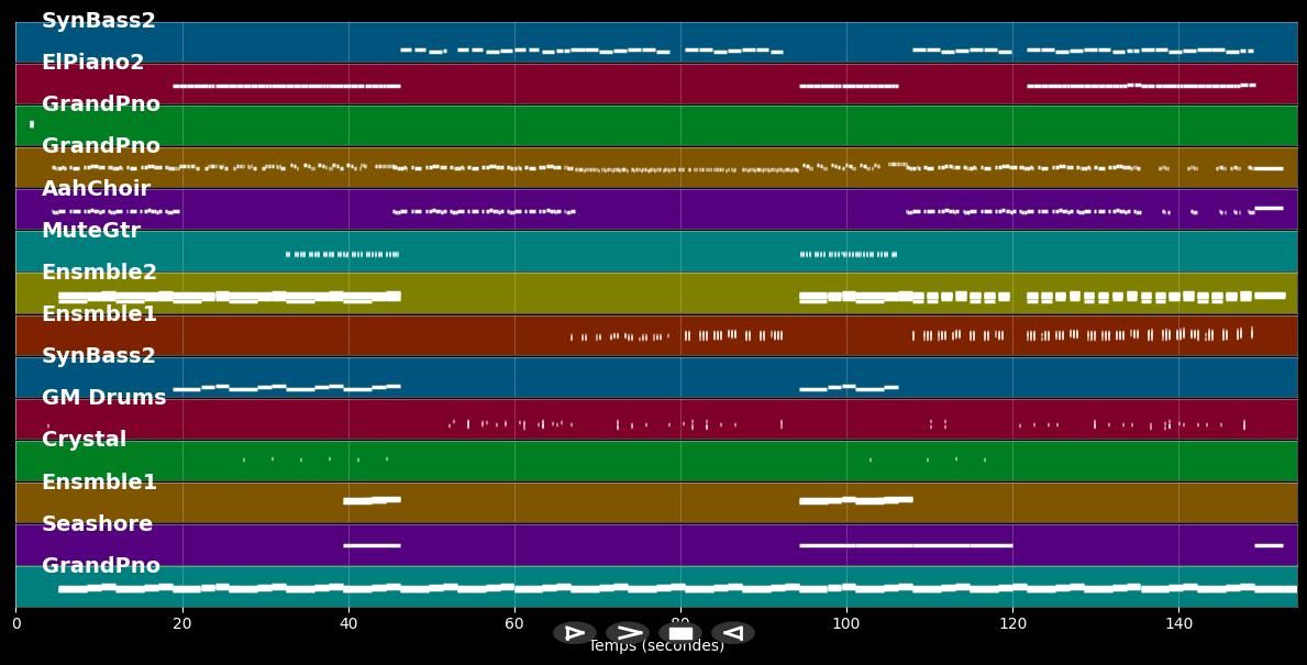 Zeit, dass sich was dreht - Soho Bani &amp; Herbert Grönemeyer &amp; Ericson (MIDI Karaoke)