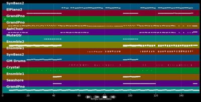 Zeit, dass sich was dreht - Soho Bani &amp; Herbert Grönemeyer &amp; Ericson (MIDI Karaoke)