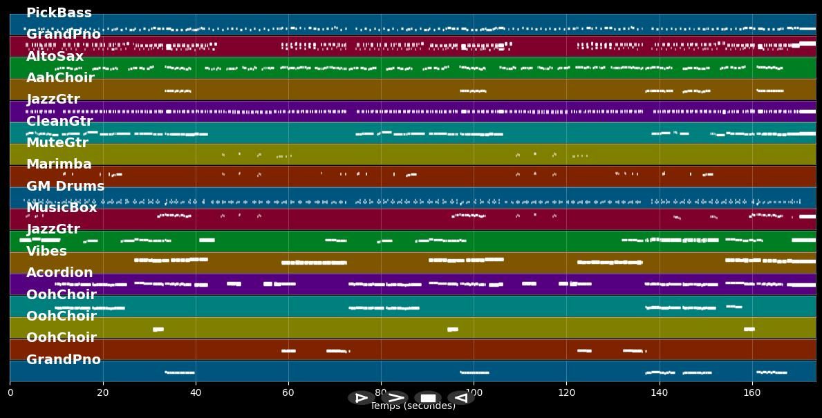 Es gibt kein Bier auf Hawaii - Paul Kuhn (MIDI)