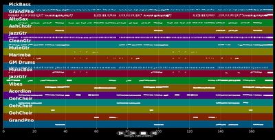 Es gibt kein Bier auf Hawaii - Paul Kuhn (MIDI)
