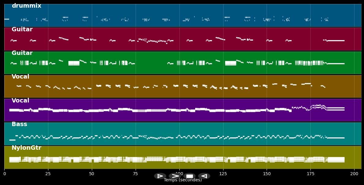 Don&#39;t Let Me Down - The Beatles (MIDI)