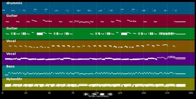 Don't Let Me Down - The Beatles (MIDI)