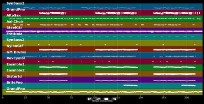 It's A Beautiful Life (Hallelujah)