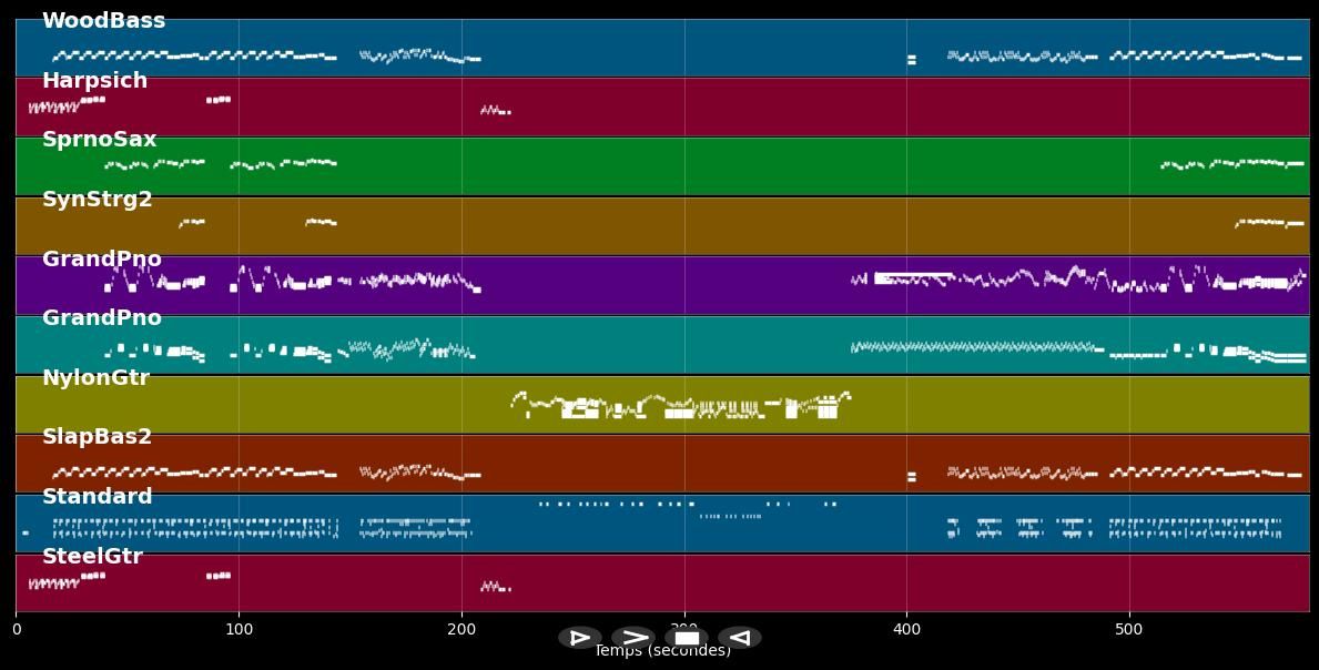 Take A Pebble - Emerson Lake &amp; Palmer (MIDI)
