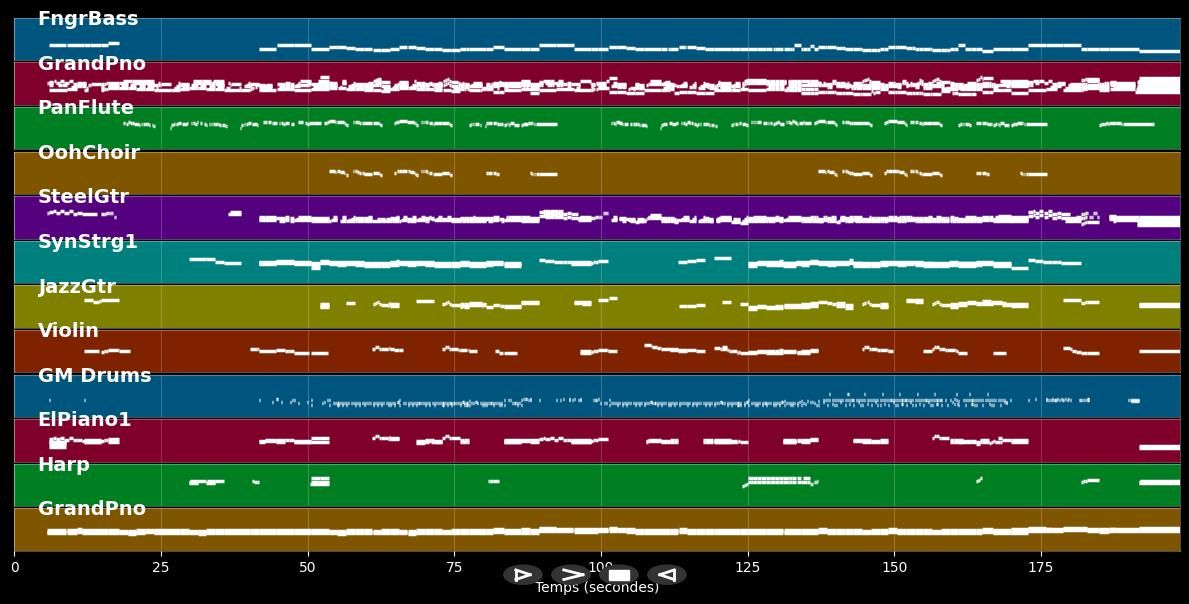 Look At Me - Carrie Underwood (MIDI Karaoke)