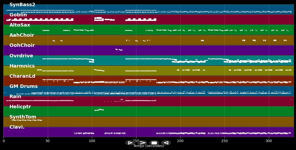 Barrel Of A Gun - Depeche Mode (MIDI)