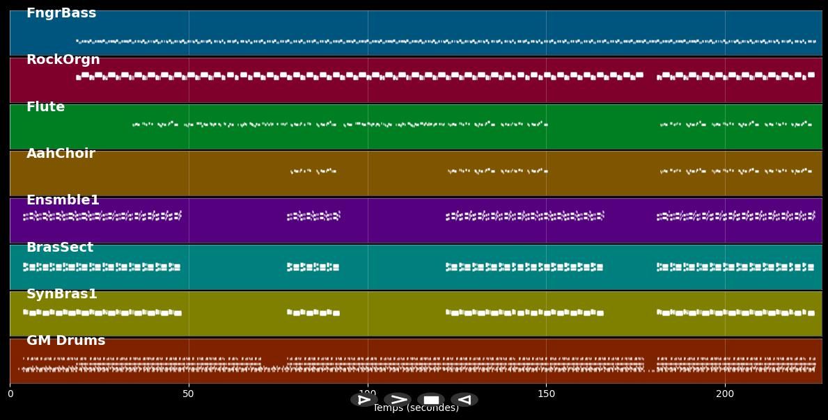 You Don't Know - Armand Van Helden (MIDI)
