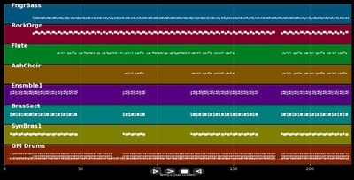 You Don't Know - Armand Van Helden (MIDI)