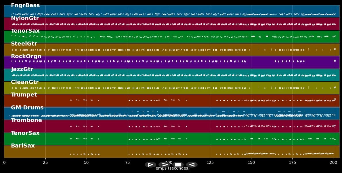 Lickin' Stick - James Brown (MIDI)