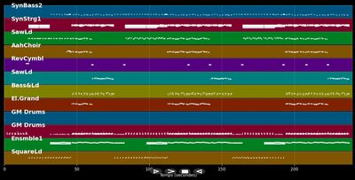 Sillicon Girl - Eiffel 65 (MIDI)