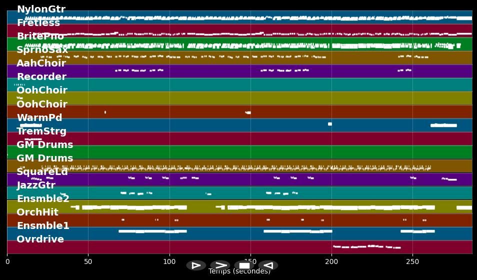 Auch heute noch - Andrea Berg (MIDI)