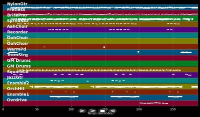 Auch heute noch - Andrea Berg (MIDI)