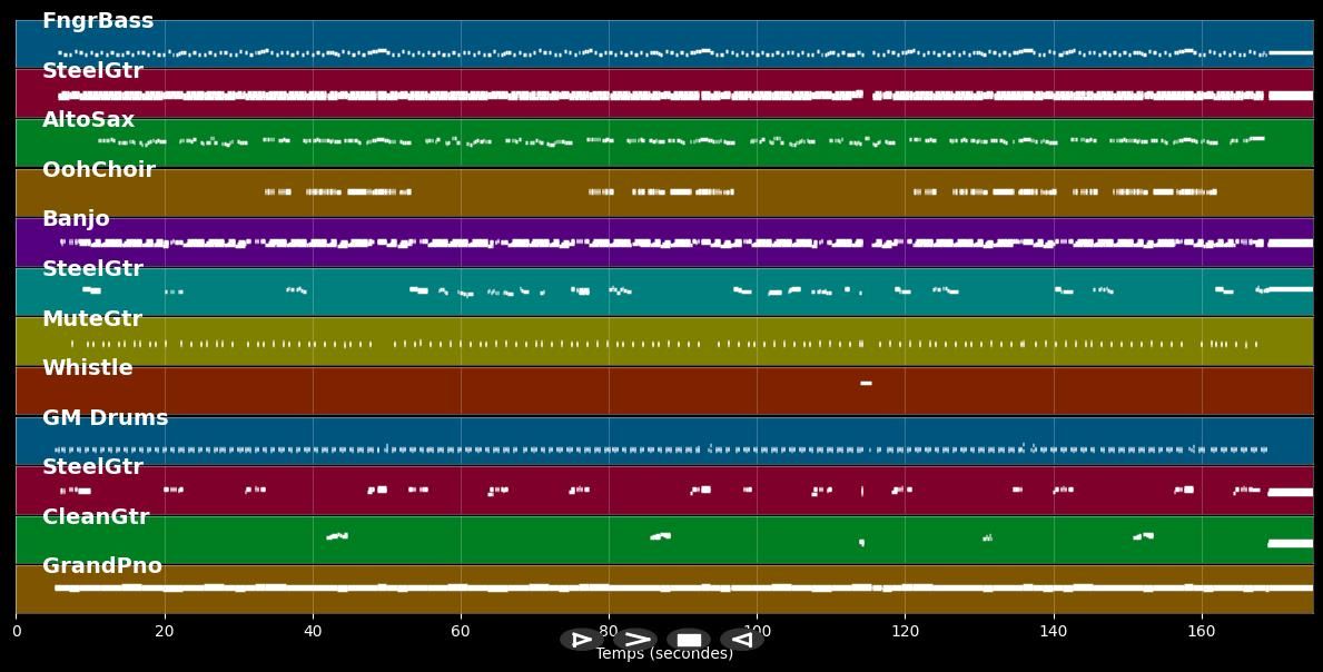 I Don't Look Good Naked Anymore - Snake Oil Willie Band (MIDI Karaoke)