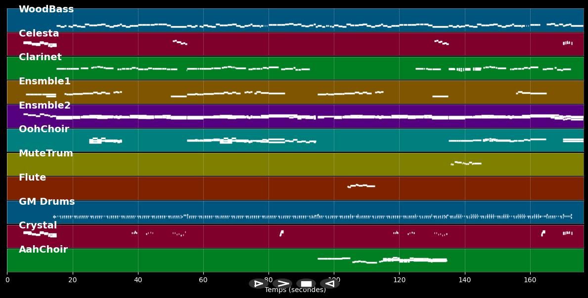 White Christmas - Christmas &amp; modern (MIDI)
