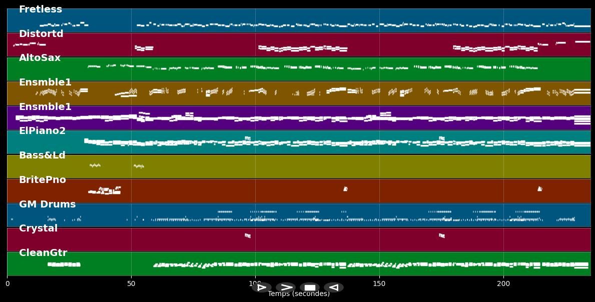 Agua Caliente - Rios De Gloria (MIDI)