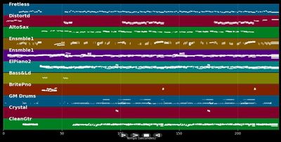 Agua Caliente - Rios De Gloria (MIDI)