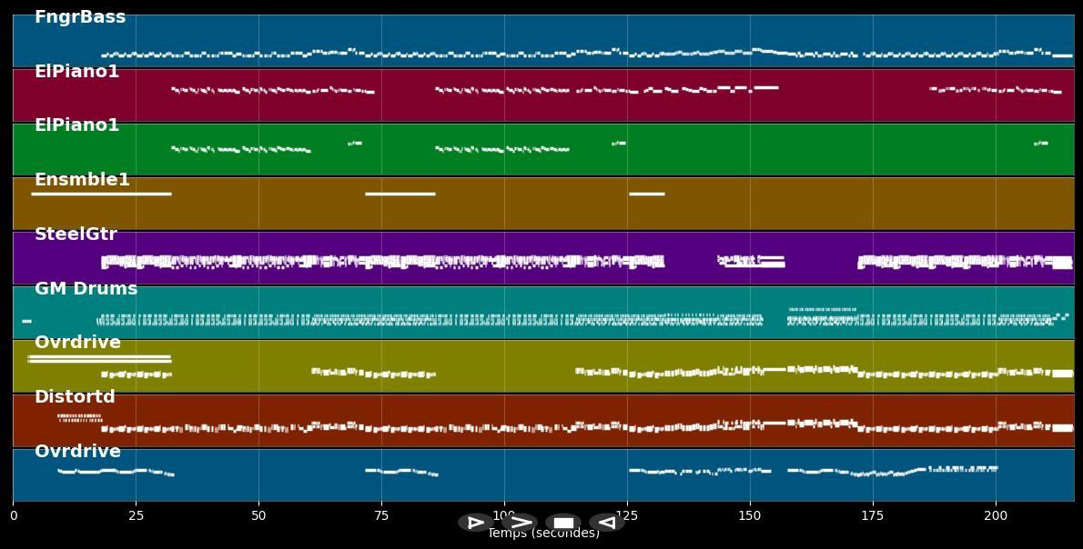 All Because Of You - U2 (MIDI Karaoke)