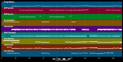 All Because Of You - U2 (MIDI Karaoke)