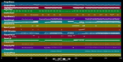 Party Party Party (Partyersatzsong) - Sasha (MIDI Karaoke)
