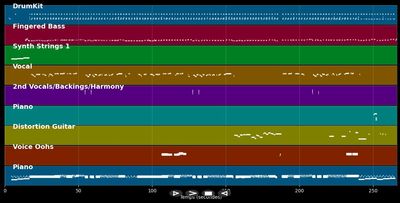 I&#39;m Going Slightly Mad - Queen (MIDI)