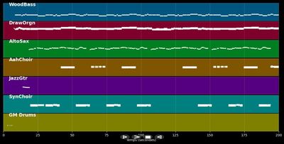 Take My Hand, Precious Lord - Elvis Presley (MIDI)