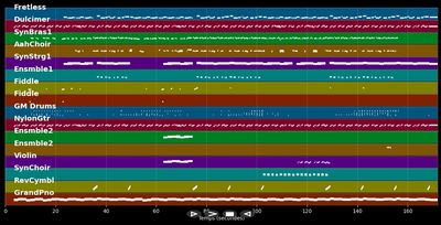 Positions [Explicit] - Ariana Grande (MIDI Karaoke)