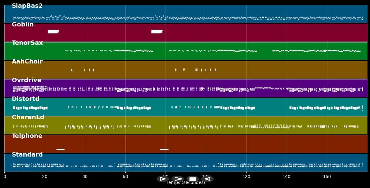 Open Your Eyes - Guano Apes (MIDI)
