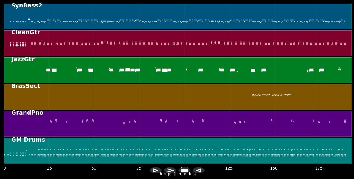You Don't Love Me (No,No,No) - Dawn Penn (MIDI)