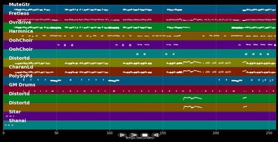 Simply irresistible - Robert Palmer (MIDI Karaoke)