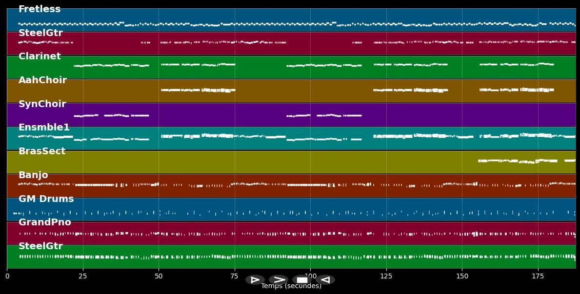 Der Stern von Mykonos - Katja Ebstein (MIDI)