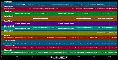 Der Stern von Mykonos - Katja Ebstein (MIDI)