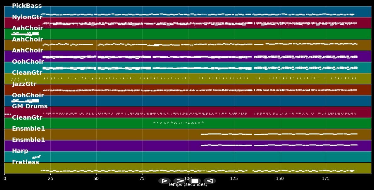 Surfer Girl - Beach Boys (MIDI)