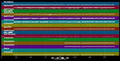 Surfer Girl - Beach Boys (MIDI)