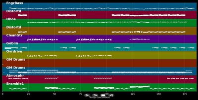 Numb - Linkin Park (MIDI)