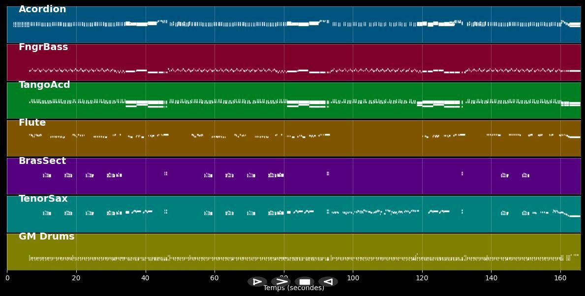 Rockamadour - Gérard Blanchard (MIDI)