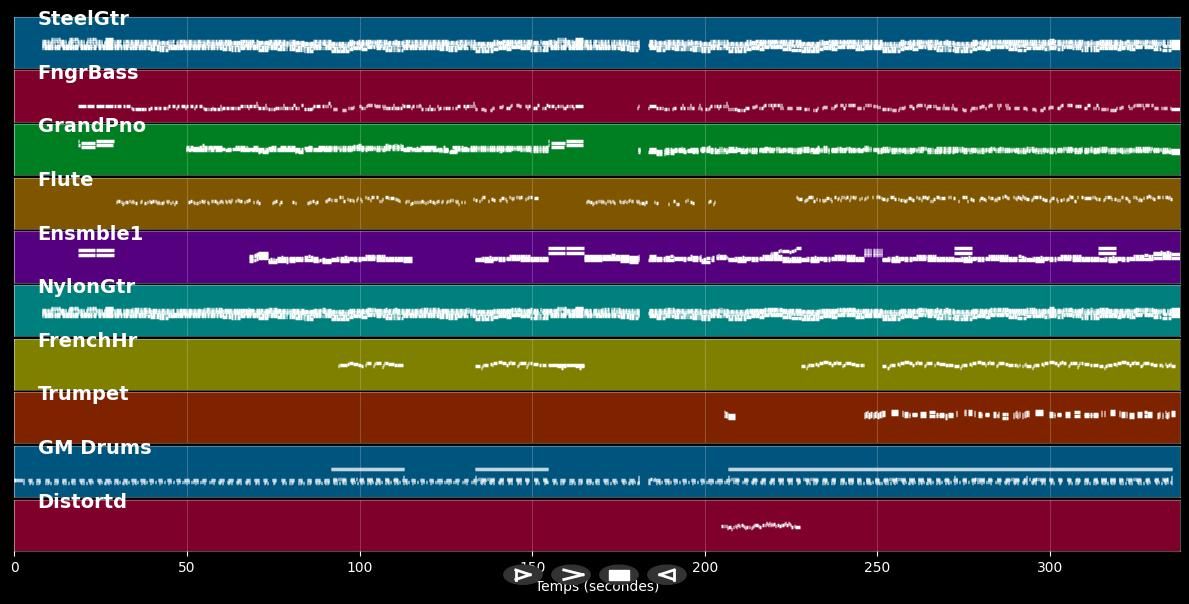 Un homme extraordinaire - Les Innocents (MIDI)