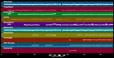 Un homme extraordinaire - Les Innocents (MIDI)