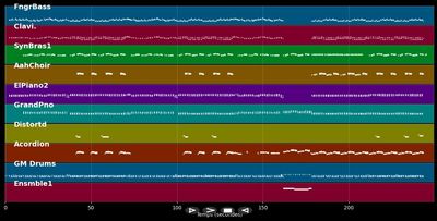 Jetzt kommt die Süße