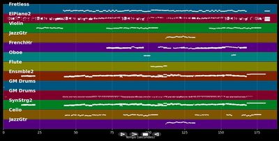 Somewhere Out There (Fivel)