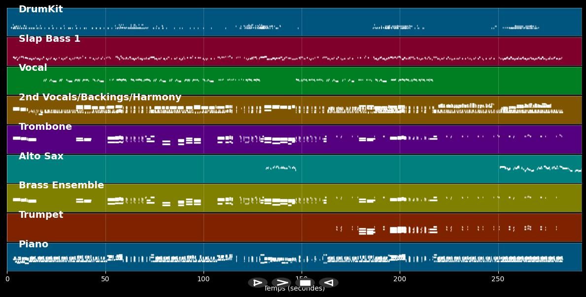 Roll With It - Steve Winwood (MIDI)