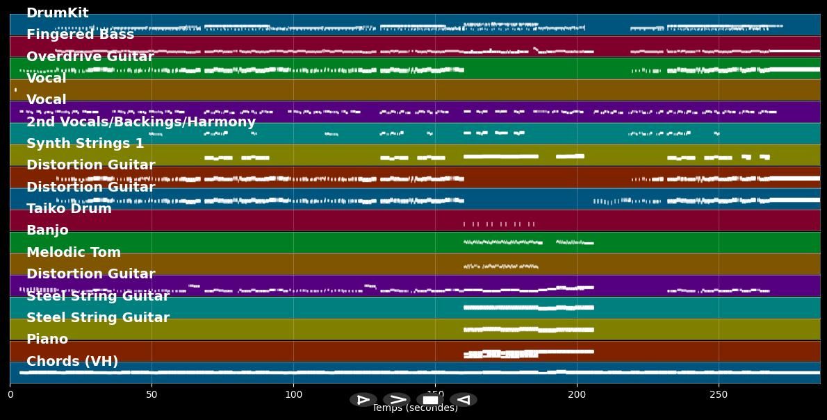 For Evigt - Volbeat ft. Olsen Johan (MIDI Karaoke)